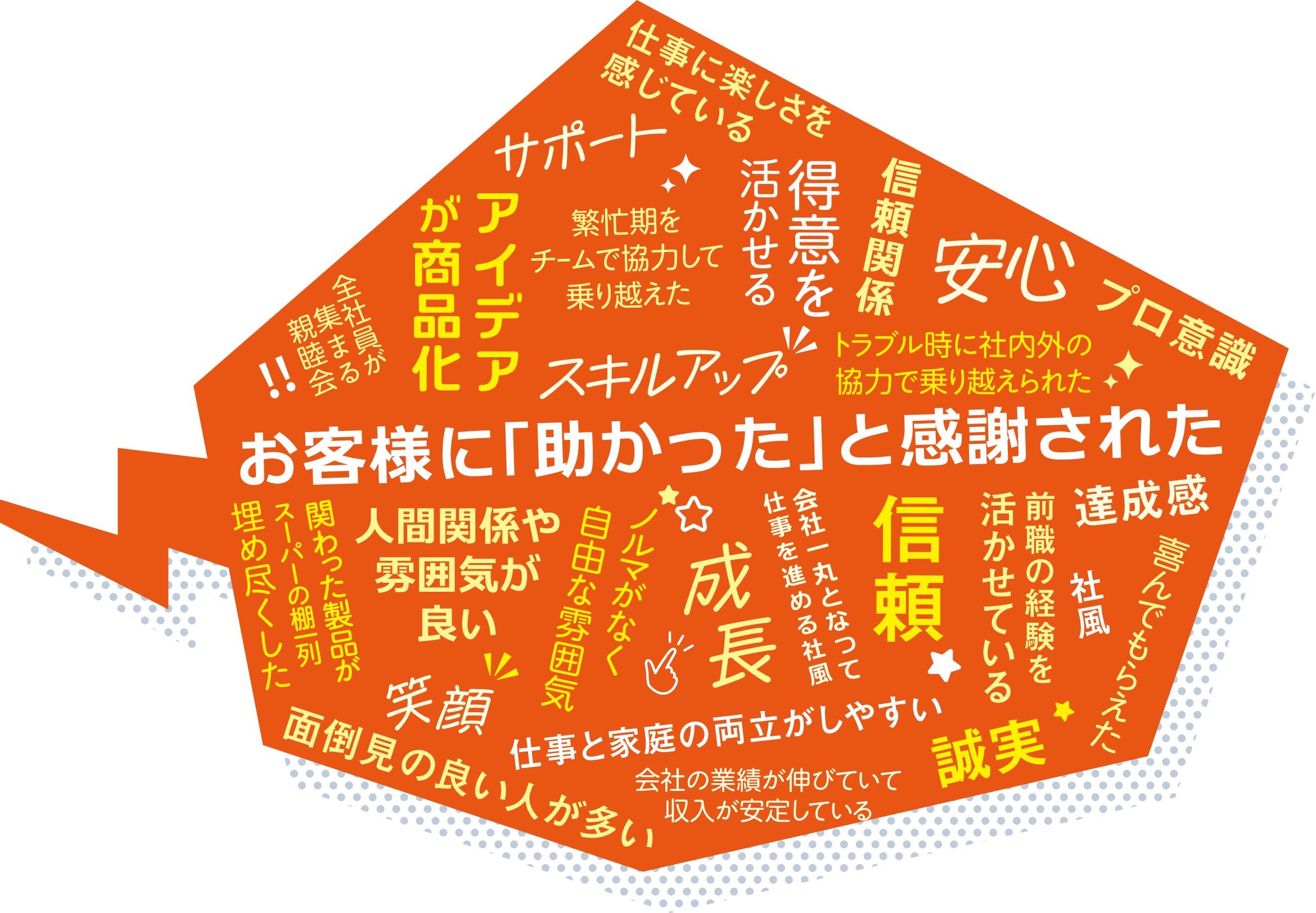 ワードクラウド本体