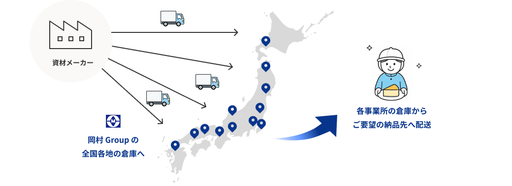 物流ネットワーク図解